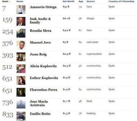 forbes-riches-billionaires-2011-spain.JPG