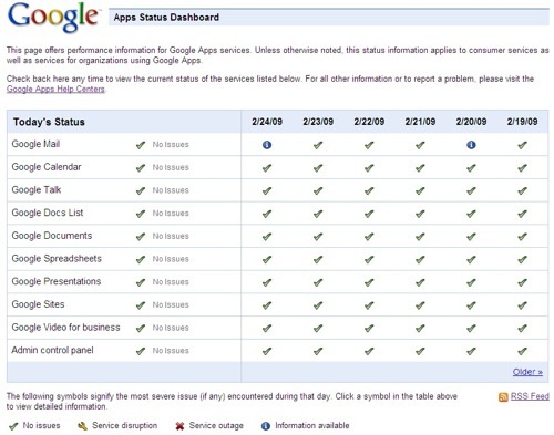Google Apps Status