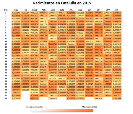 Tabla 3 Nacimientos En Cataluna 2015