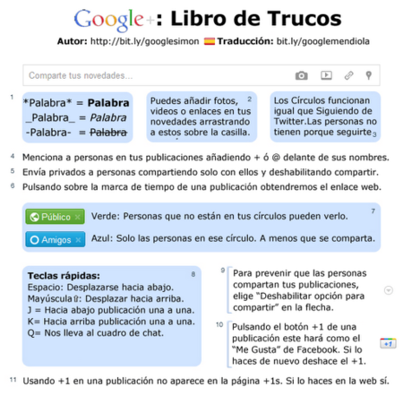 Google+, hoja de trucos