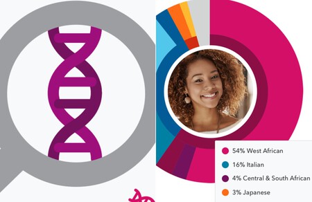 23andMe