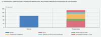 ¿Por qué el sistema financiero español está quebrado y necesita la ayuda de Europa?