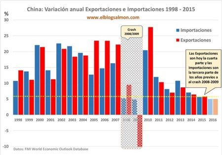 China Export Import