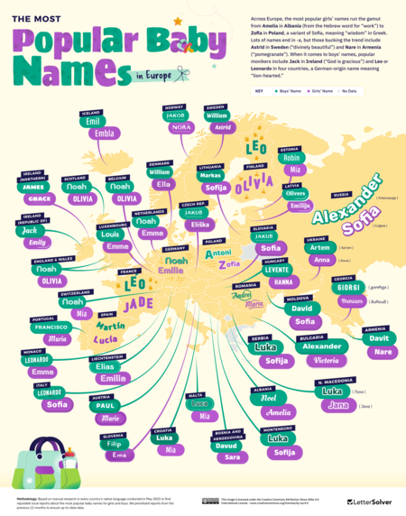 Most Popular Baby Names In Europe