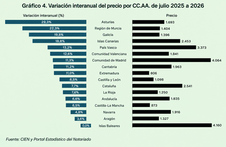 Graficiasturias