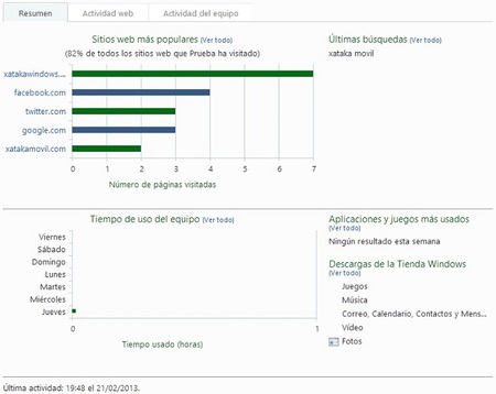 Informe de Actividad resumido