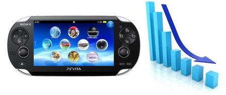 Las ventas de PS Vita en Japón siguen cayendo y cayendo