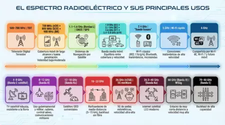 Espectro radioeléctrico