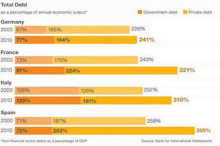 Un diagrama de flujo de la crisis del euro