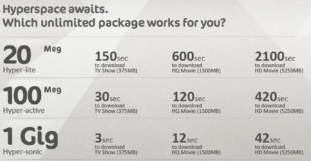 Reino Unido tendrá 1Gbps gracias a un nuevo operador de FTTH