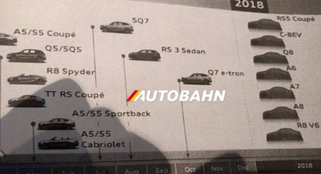 Aunque te entristezca habrá Audi R8 V6 en 2018