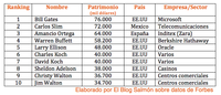 Los hombres más ricos del mundo - 2014