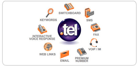 Dominios .tel para pymes