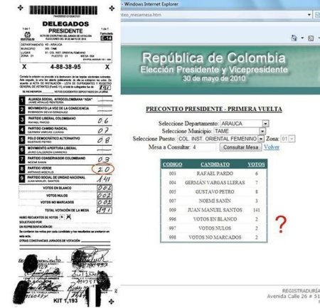 Un grupo en Facebook estudia las irregularidades de las elecciones colombianas