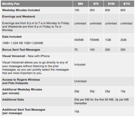 Suecia, Noruega y Canadá ya conocen sus planes de datos del iPhone 3G