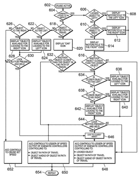 Harley Group Cruise Control 2