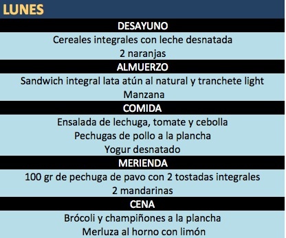 dietas drasticas para bajar de peso rapido dietas drasticas para bajar de peso rapido
