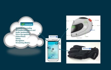 Movistar también da el salto a la tecnología con el Smart Helmet