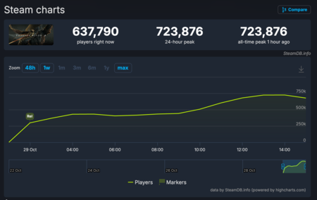 steam