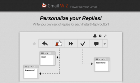 GmailWiz, extensión de Chrome para automatizar respuestas en Gmail
