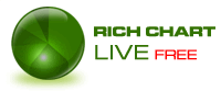 Rich Chart Live, gráficos dinámicos para tu blog