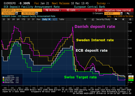 ecb