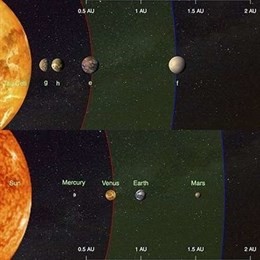 Se encuentran cuatro planetas 'tipo Tierra' en la estrella 'tipo Sol' más próxima