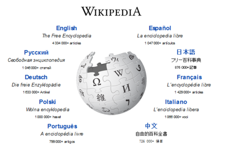 Ya te puedes descargar la Wikipedia completa en nada menos que 40 GB