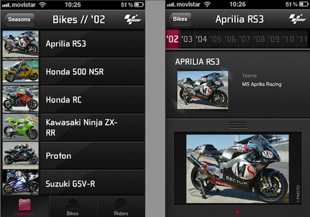MotoGP History