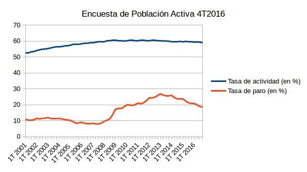Epa 4t2016