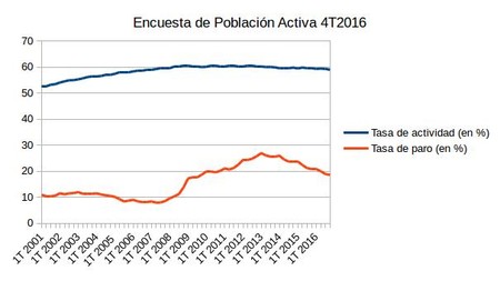 Epa 4t2016