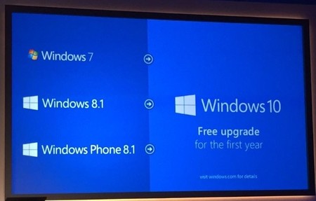 La actualización a Windows 10 será gratis para los usuarios de Windows 7 y 8.1