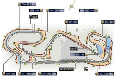 Croquis técnico FIA del Circuit de Catalunya