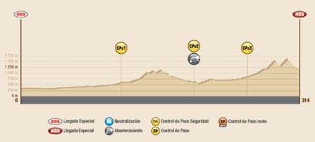 Perfil Etapa3 Dakar2016