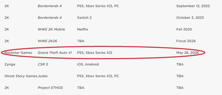 Rockstar Se Mantiene Firme Con El Lanzamiento De Gta 6 Llegara En Mayo De 2026 Confirman Sus Creadores Otra Vez