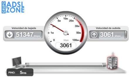 Cómo mejorar tu velocidad de Internet