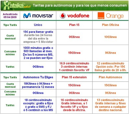 Tarifas consumo reducido