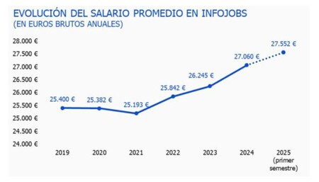 Progresion Salarial 1 E1757324309430