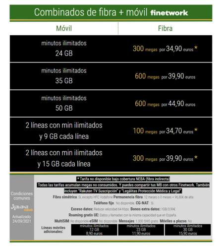 Nuevos Combinados De Fibra Y Movil Finetwork En Septiembre De 2021