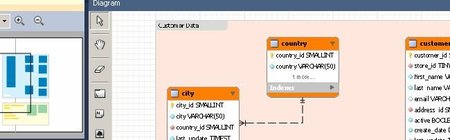 MySQL: ¿ha mejorado el rendimiento al subir de versión?