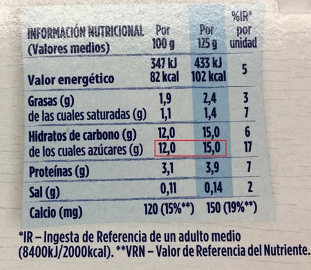 Composicion Nutricional Yogur Natural Azucarado