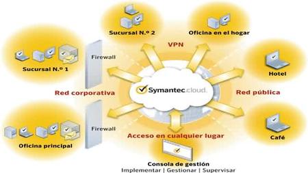Symantec Endpoint Protection, software de seguridad de Internet para pymes