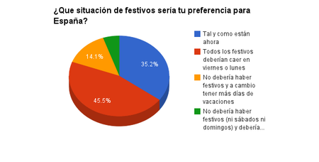 Festivos
