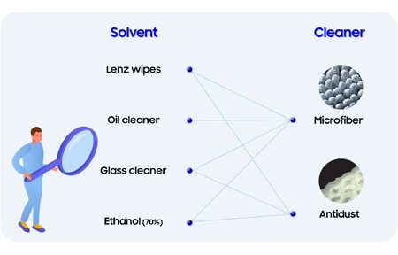 Solvent Vs Cleaner 680x435 1