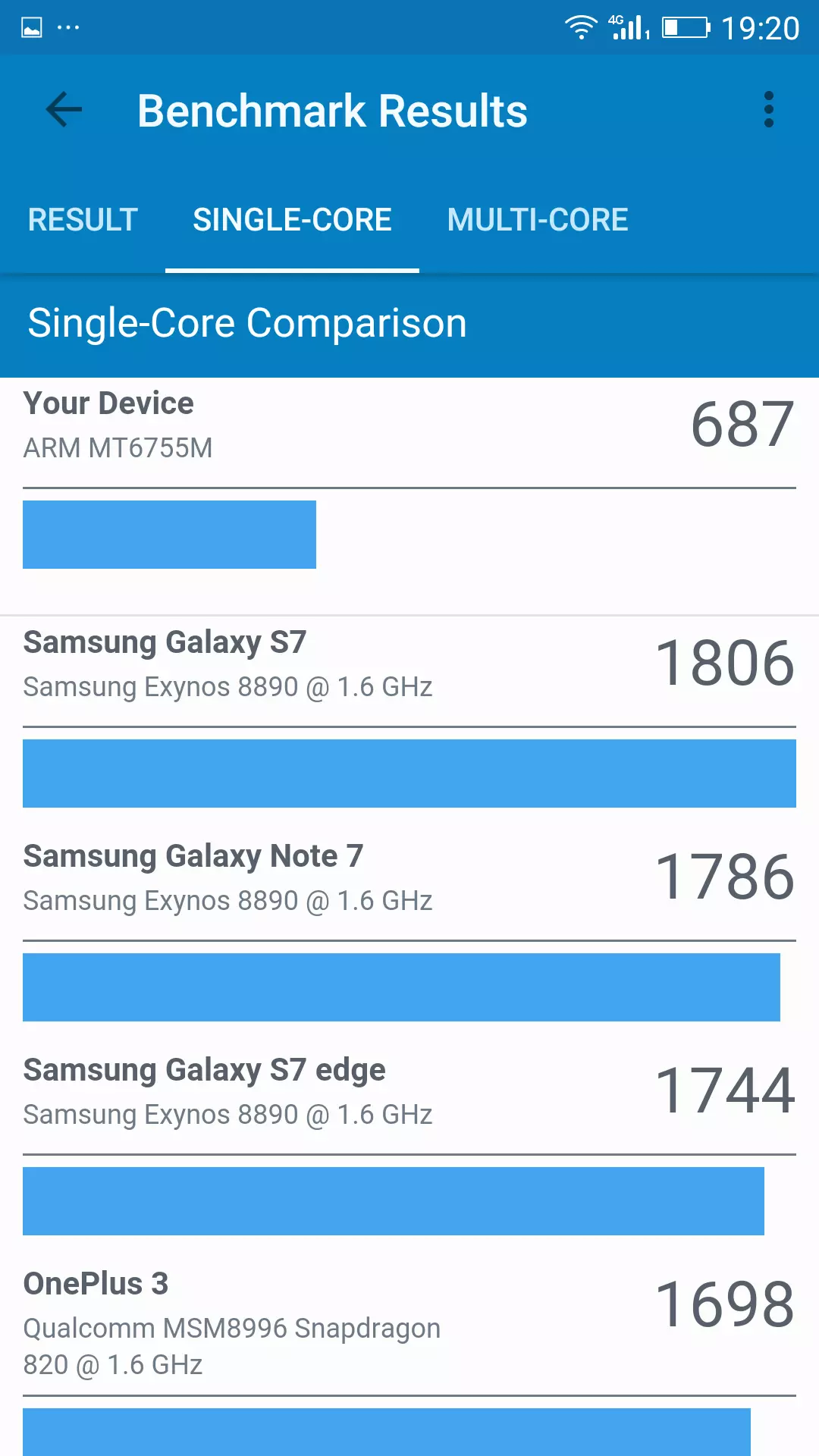 Foto de Benchmarks Weimei WePlus 2 (12/14)