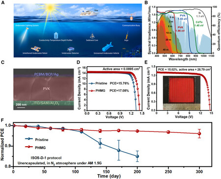 Paneles Solares Bajo Agua