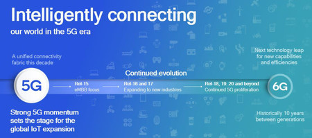 El 5G pasa de fase: con Release 16 3GPP se impulsarán nuevos servicios y más eficiencia en el consumo
