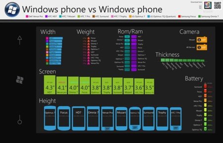 Los diez teléfonos Windows Phone 7 comparados en una imagen