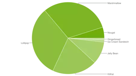 4月17日のデータ