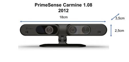 プライムセンス